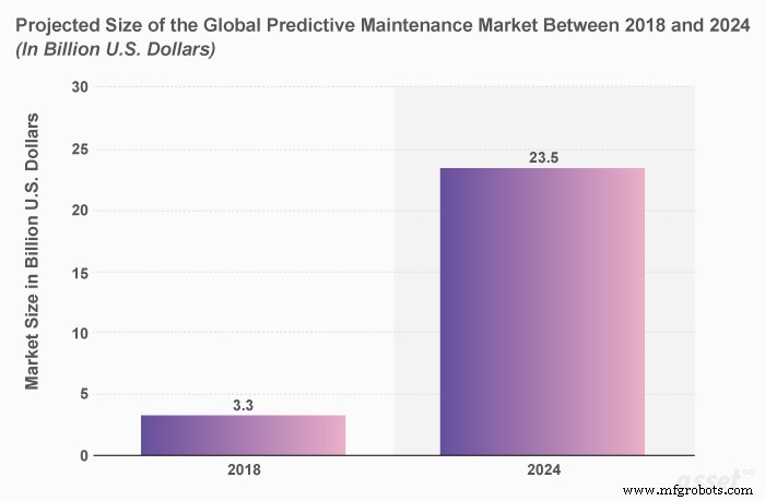 Key Tools for Effective Predictive Maintenance in Modern Industries