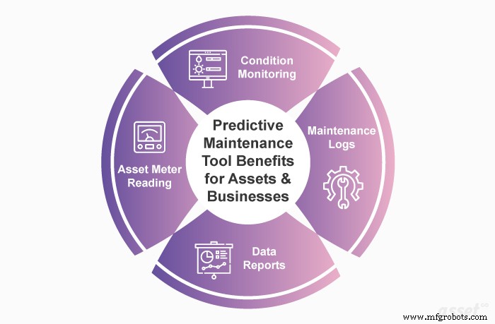 Key Tools for Effective Predictive Maintenance in Modern Industries