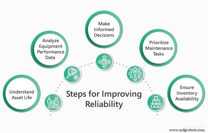 Understanding Availability vs Reliability in Maintenance: Key Differences Explained