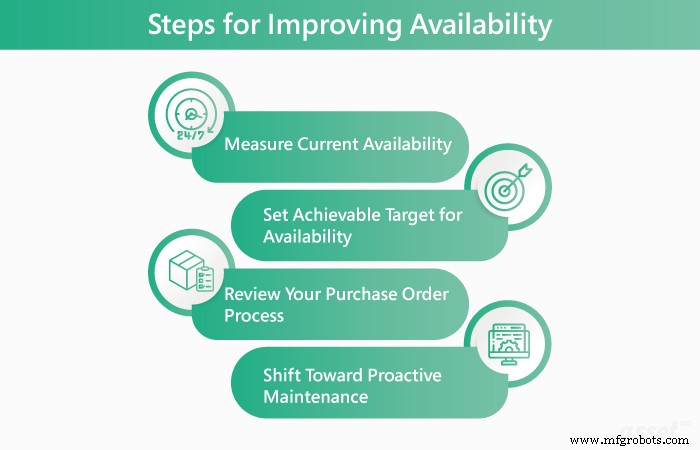 Understanding Availability vs Reliability in Maintenance: Key Differences Explained