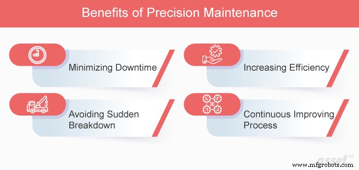 Precision Maintenance: Definition, Benefits, and Real‑World Examples