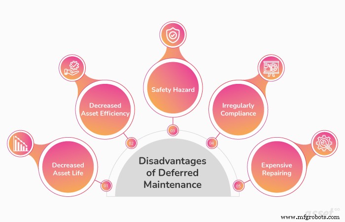Deferred Maintenance: Why It Can Harm Your Organization