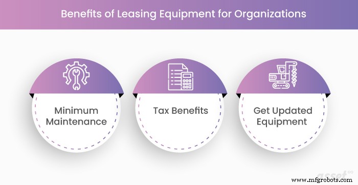 Why Leasing Equipment Outperforms Buying for Your Business