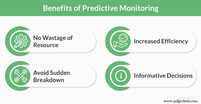 Master Predictive Monitoring: The Complete Guide to Proactive Maintenance