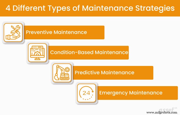Choosing the Right Maintenance Strategy for Your Business Assets