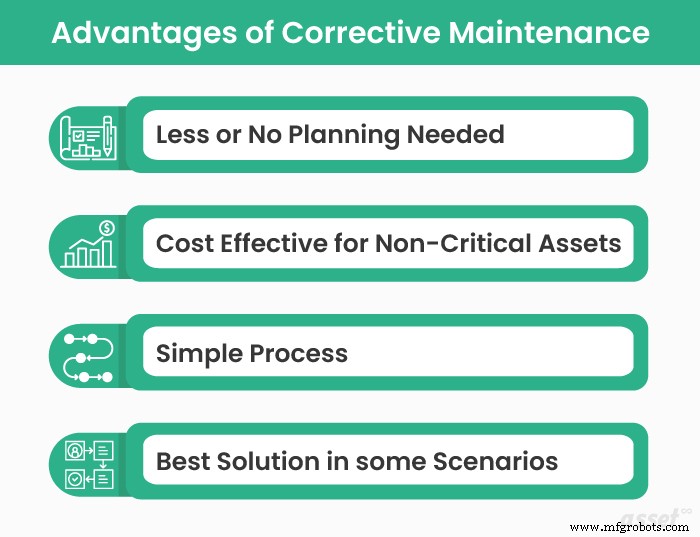 Corrective Maintenance: Pros, Cons, and How It Impacts Your Business
