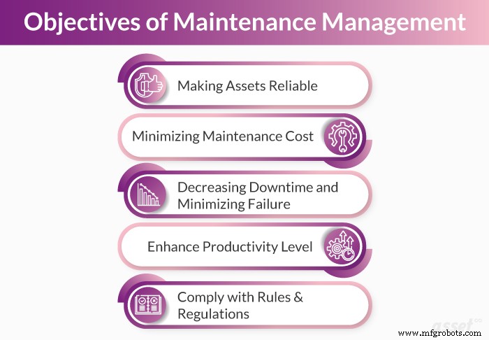 Key Objectives & Functions of Maintenance Management