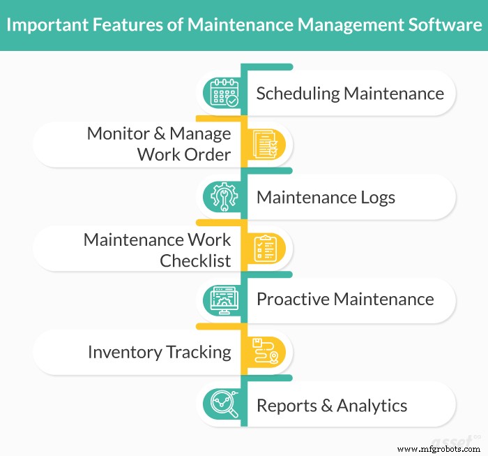 Key Features of Maintenance Management Software Every Business Needs
