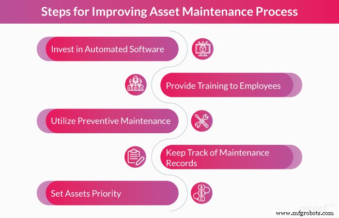 5 Proven Steps to Optimize Your Asset Maintenance Process