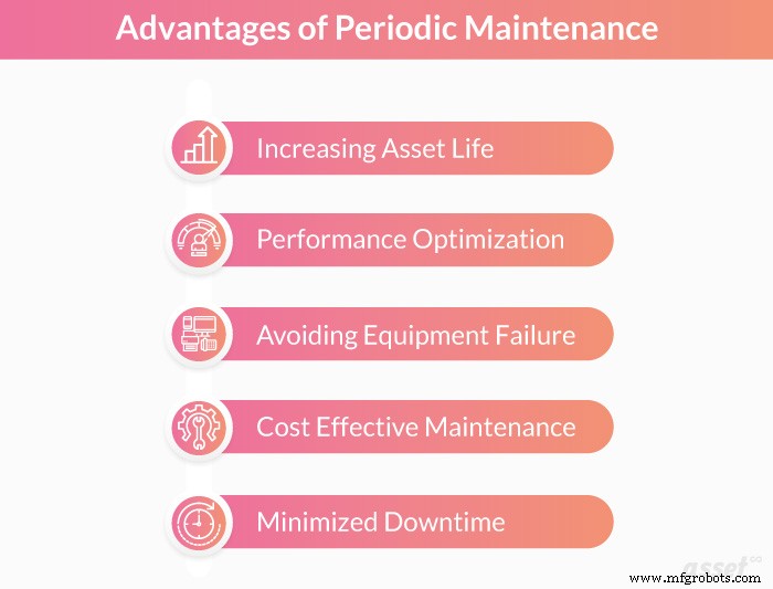 Understanding Periodic Maintenance: Core Principles and Benefits