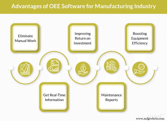 Unlocking Manufacturing Excellence: How OEE Software Boosts Efficiency and Profits