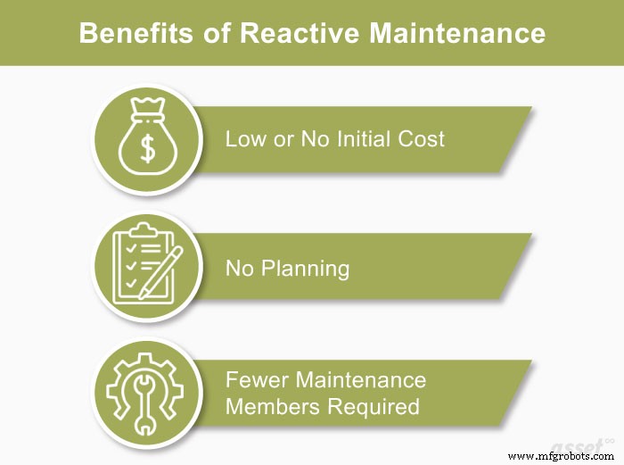 Reactive Maintenance: Types, Benefits, and Best Practices