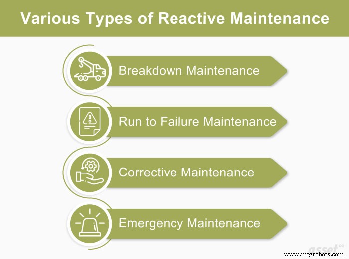 Reactive Maintenance: Types, Benefits, and Best Practices