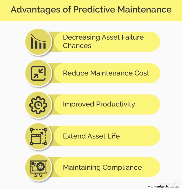 Predictive Maintenance Software: A Comprehensive Guide for Smart Asset Management