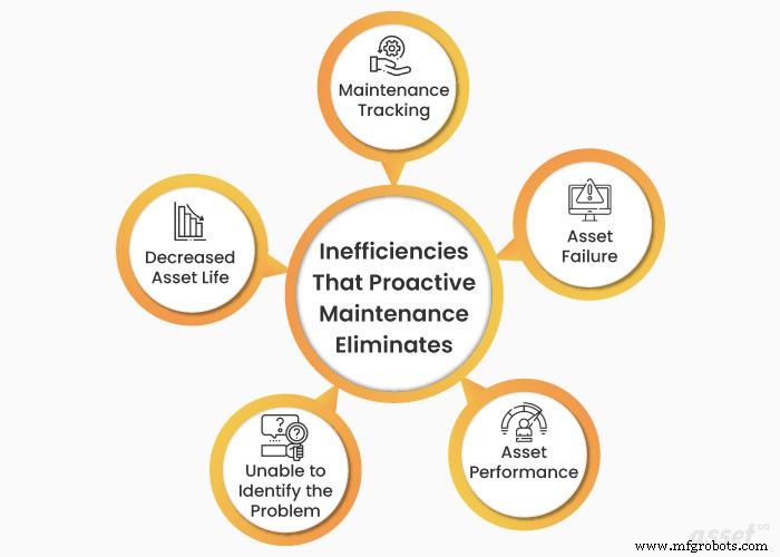 Eliminate Inefficiencies: How Proactive Maintenance Solutions Drive Reliability