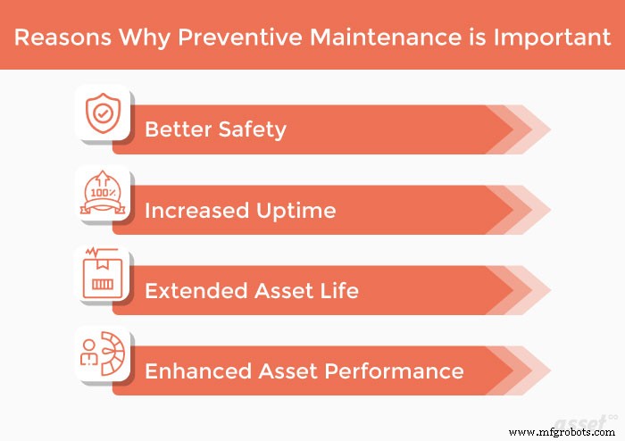 The Crucial Role of Planned Maintenance in Asset Longevity and Business Success