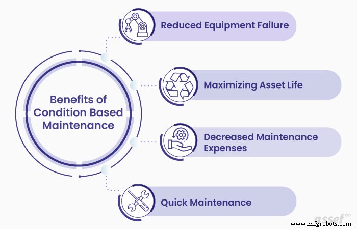 Why Implement Condition‑Based Maintenance? Boost Asset Performance & Reduce Downtime