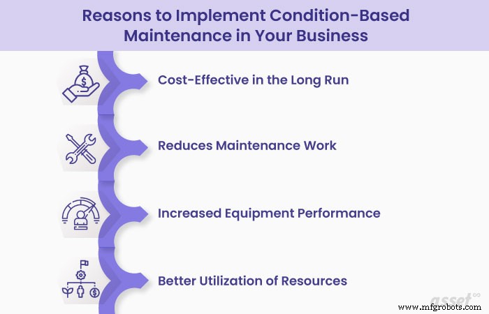 Why Implement Condition‑Based Maintenance? Boost Asset Performance & Reduce Downtime