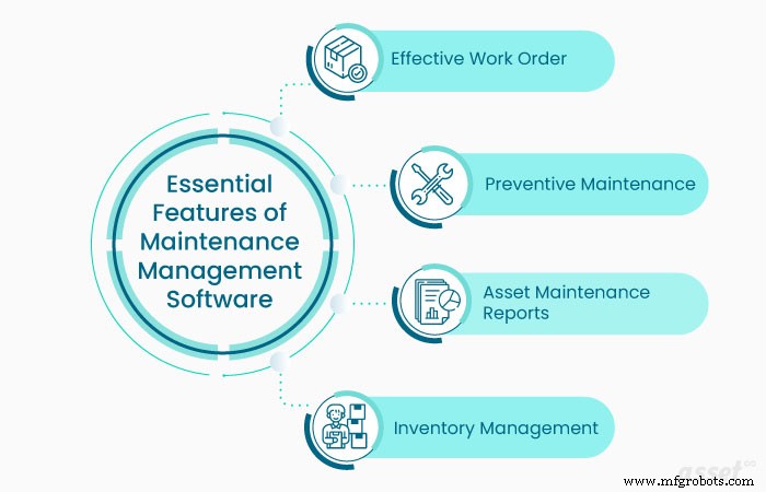 The Key Software for Streamlined Maintenance Management