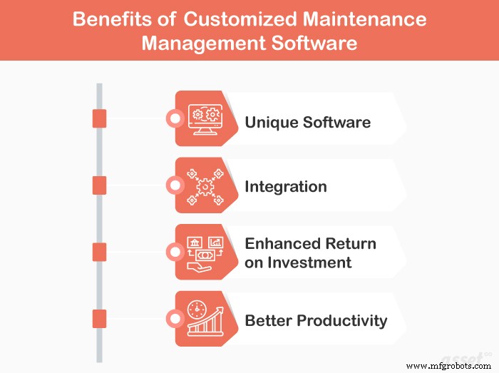 Top Benefits of a Customized Maintenance Management System for Your Organization
