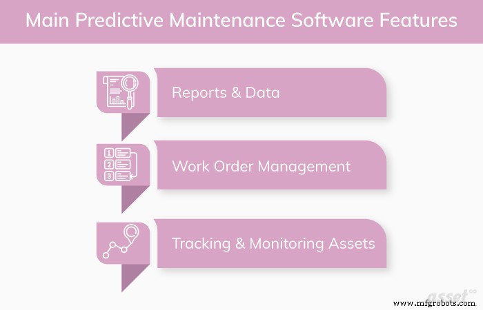 Essential Features of Predictive Maintenance Systems for Optimal Asset Management