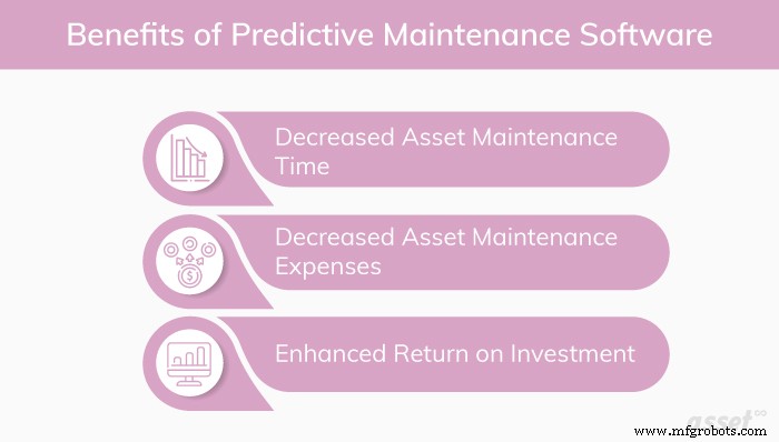 Essential Features of Predictive Maintenance Systems for Optimal Asset Management