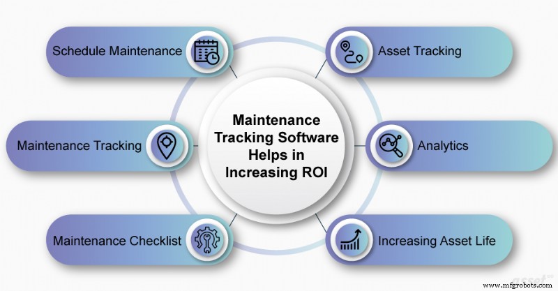 Boost ROI with Maintenance Tracking Software: Unlock Asset Performance