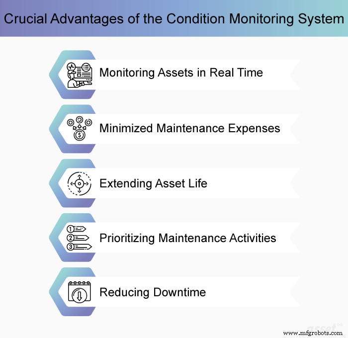Discover the Key Benefits of a Condition Monitoring System