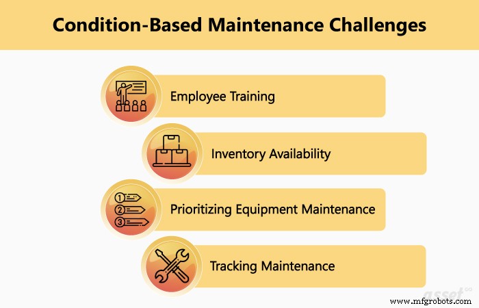 Overcoming the Top Challenges of Implementing Condition‑Based Maintenance