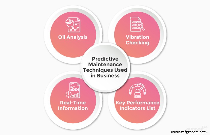 Predictive Maintenance Techniques: Boost Asset Reliability & Cut Costs