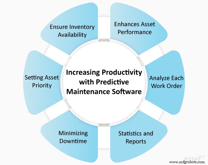 Boost Operational Efficiency with Predictive Maintenance Solutions
