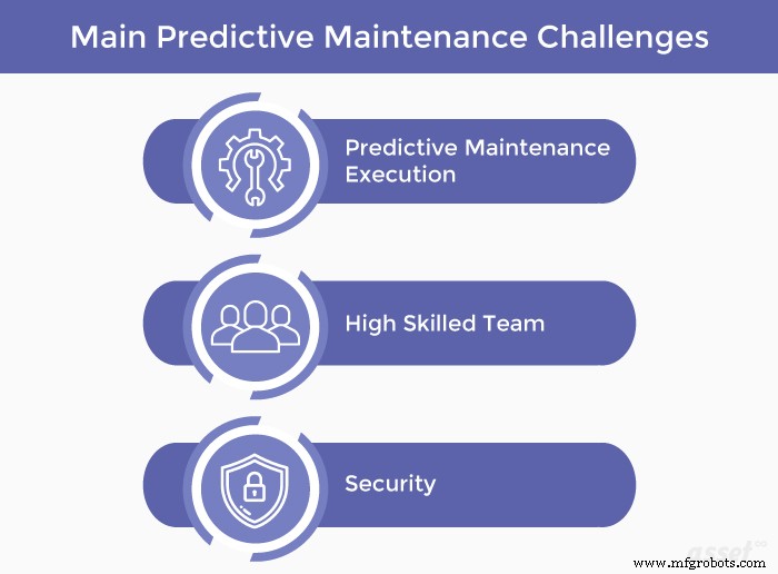 Overcoming Common Hurdles in Predictive Maintenance Implementation