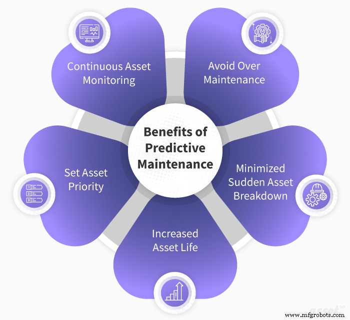 Overcoming Common Hurdles in Predictive Maintenance Implementation