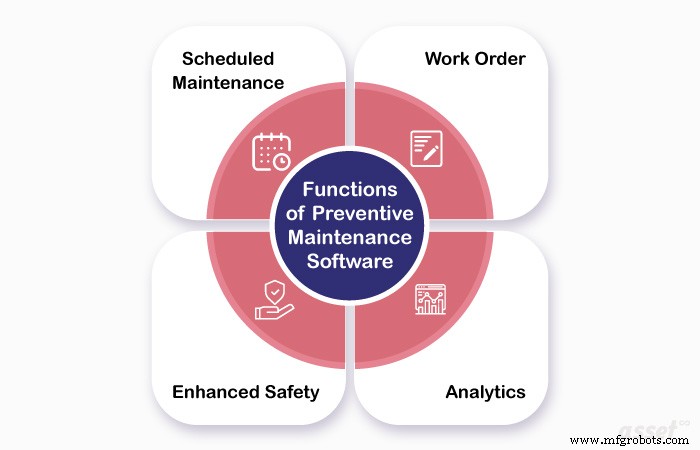 Key Benefits and Functions of Preventive Maintenance