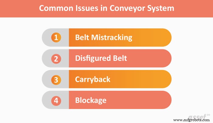 Preventive Maintenance: Eliminating Common Conveyor Issues