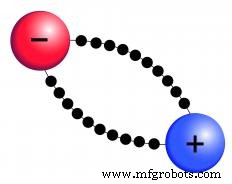 Understanding the Positive Terminal: Definition and Importance in DC Equipment