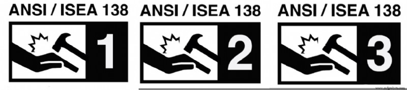 ANSI/ISEA 138 Explained: What It Means for Reliable Hand Protection