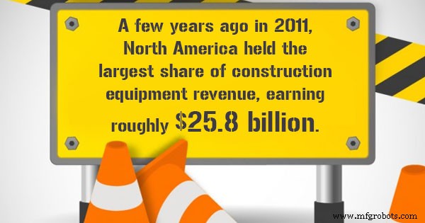 Global Construction Equipment Market Set to Hit $75 Billion by 2024