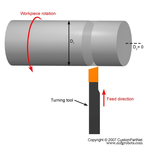 Top 10 Essential Lathe Turning Operations for Precision Machining