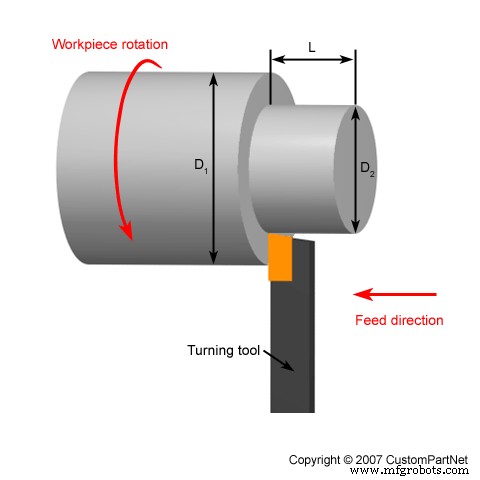 Top 10 Essential Lathe Turning Operations for Precision Machining