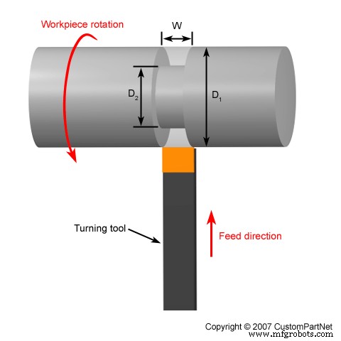 Top 10 Essential Lathe Turning Operations for Precision Machining