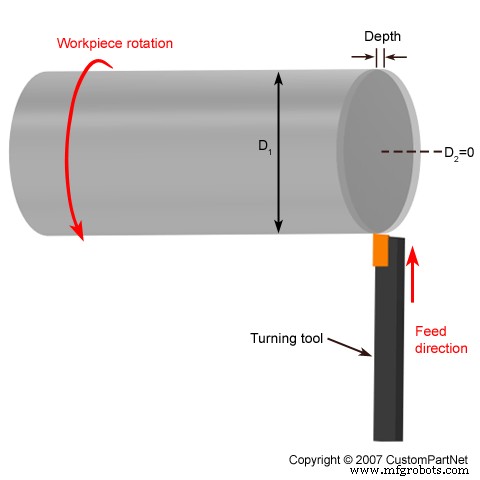 Top 10 Essential Lathe Turning Operations for Precision Machining