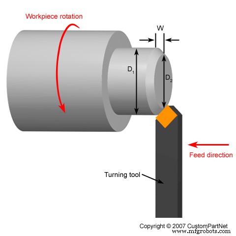 Top 10 Essential Lathe Turning Operations for Precision Machining