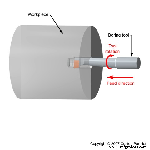 Top 10 Essential Lathe Turning Operations for Precision Machining