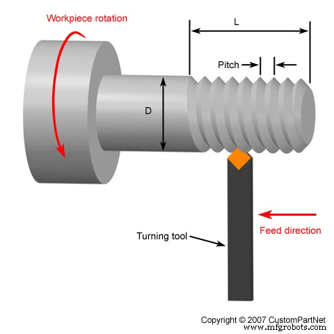 Top 10 Essential Lathe Turning Operations for Precision Machining