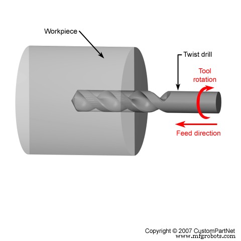 Top 10 Essential Lathe Turning Operations for Precision Machining