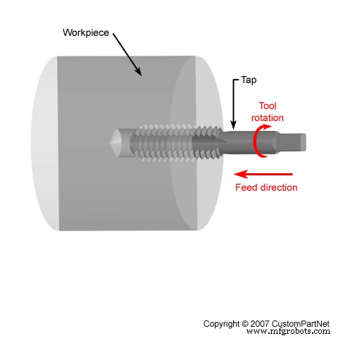 Top 10 Essential Lathe Turning Operations for Precision Machining
