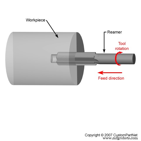 Top 10 Essential Lathe Turning Operations for Precision Machining
