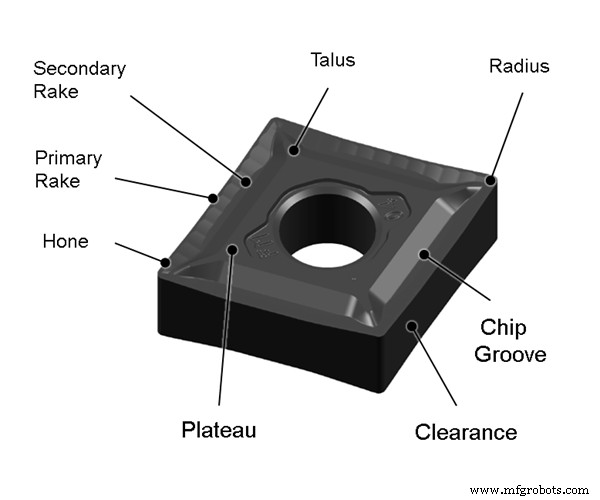 Mastering Chip Formation: Strategies to Control and Optimize Cutting Processes