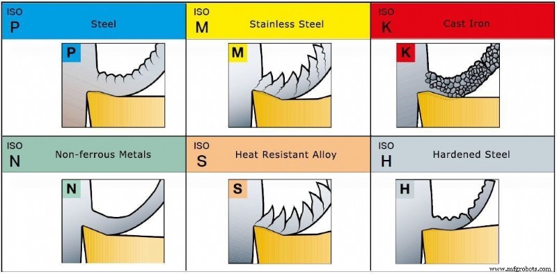 Type 303 vs. Type 304 Stainless Steel: A Machining Performance Guide